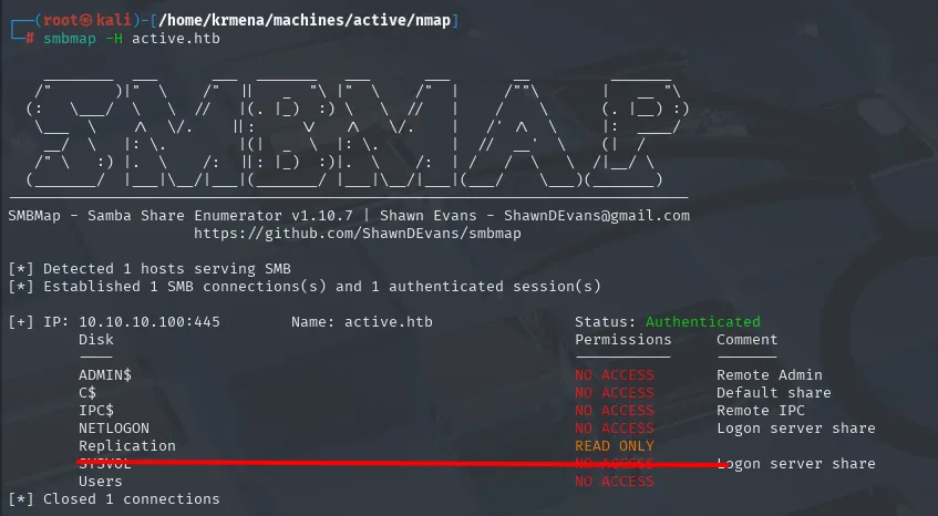 smbmap revela el recurso Replication con permiso de solo lectura