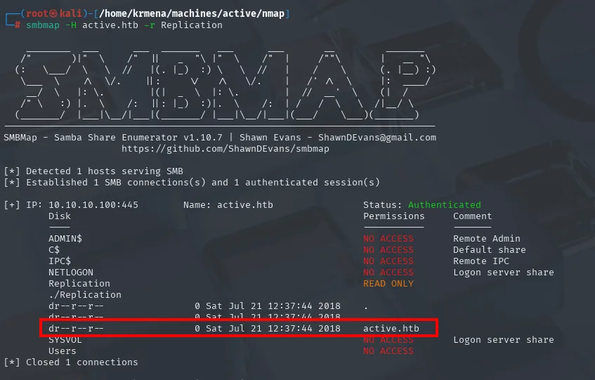 smbmap lista Replication en modo recursivo y muestra una carpeta active.htb dentro