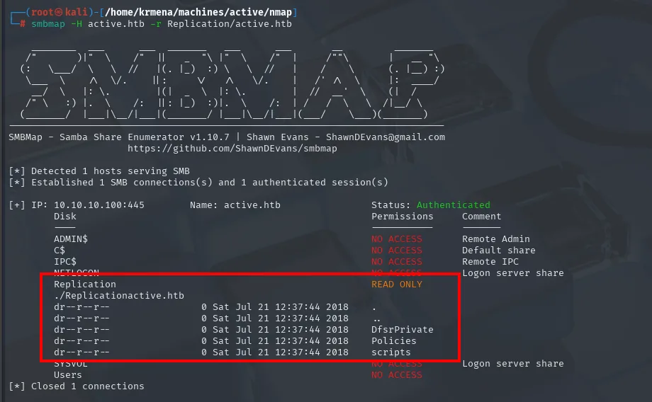smbmap lista Replication/active.htb: DfsrPrivate, Policies y scripts, la estructura típica de SYSVOL
