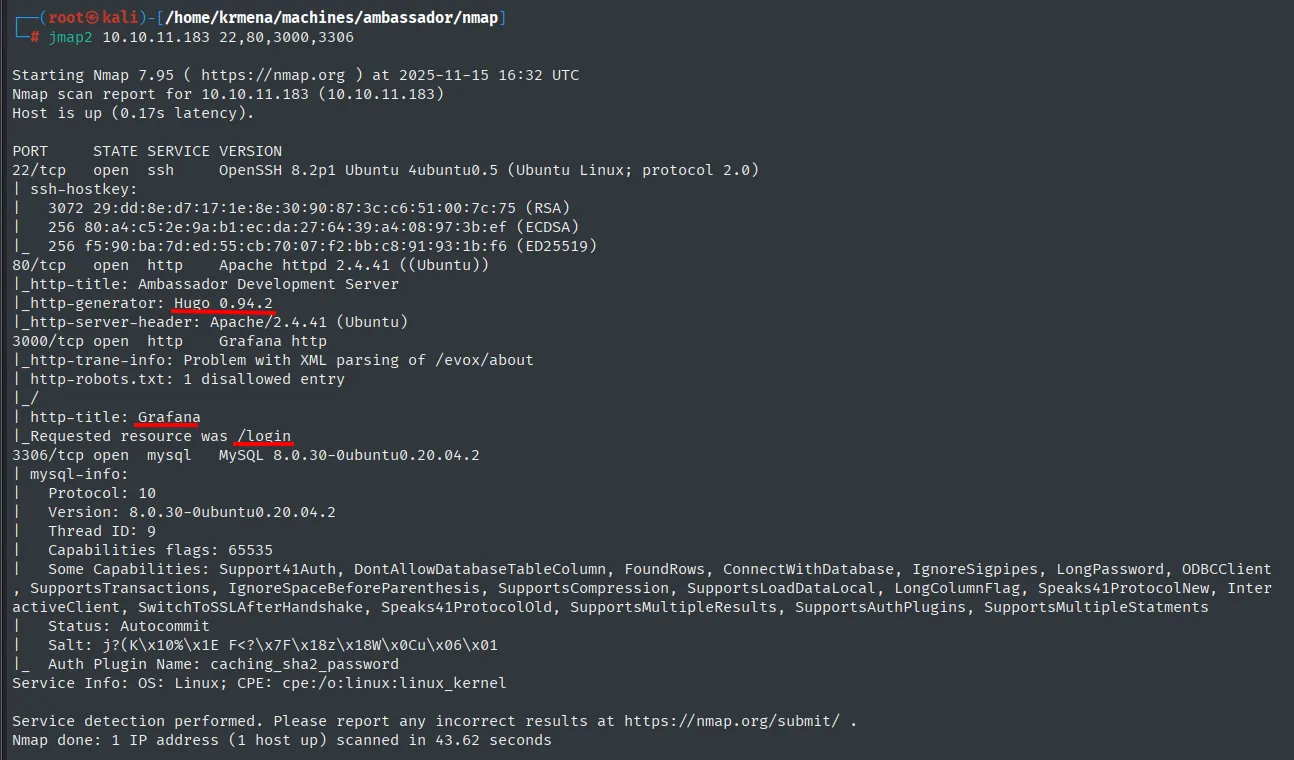 nmap -sCV: SSH, Apache/Hugo, Grafana en 3000 y MySQL 8.0.30 en 3306