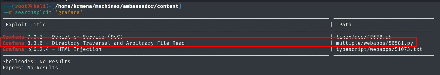 searchsploit descarga el exploit 50581.py para Grafana 8.3.0 Directory Traversal, con el CVE-2021-43798