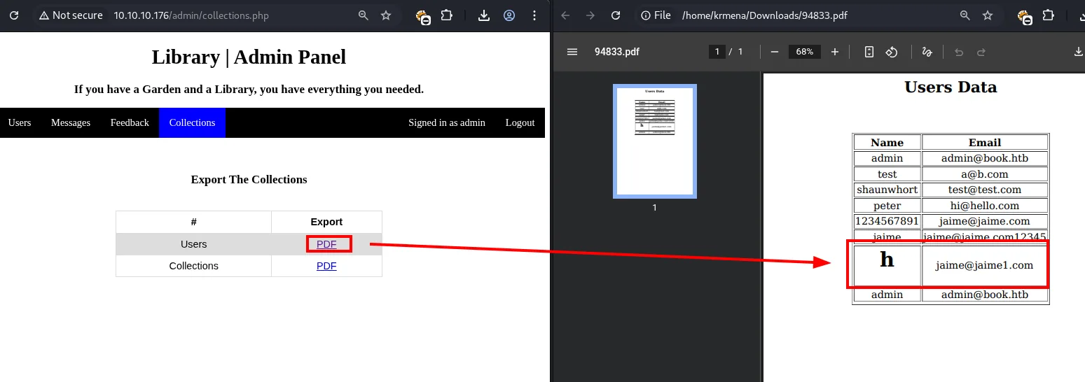 el PDF de Users Data muestra ese usuario con el nombre renderizado como una h grande y en negrita, no como texto literal