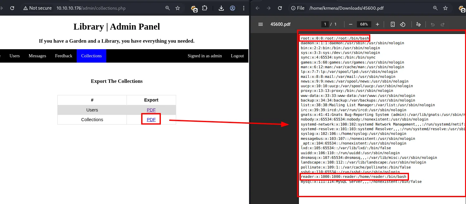 el PDF exportado muestra ahora /etc/passwd en texto plano y legible, con root:x:0:0 arriba y reader:x:1000:1000:reader:/home/reader:/bin/bash resaltado abajo