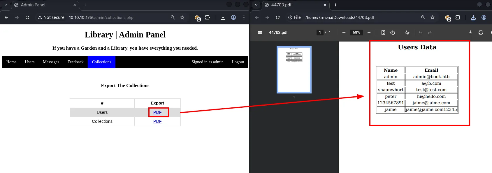 El panel de administración en la pestaña Collections con el enlace PDF de la fila Users resaltado y, al lado, el PDF descargado mostrando la tabla Users Data con los nombres y correos