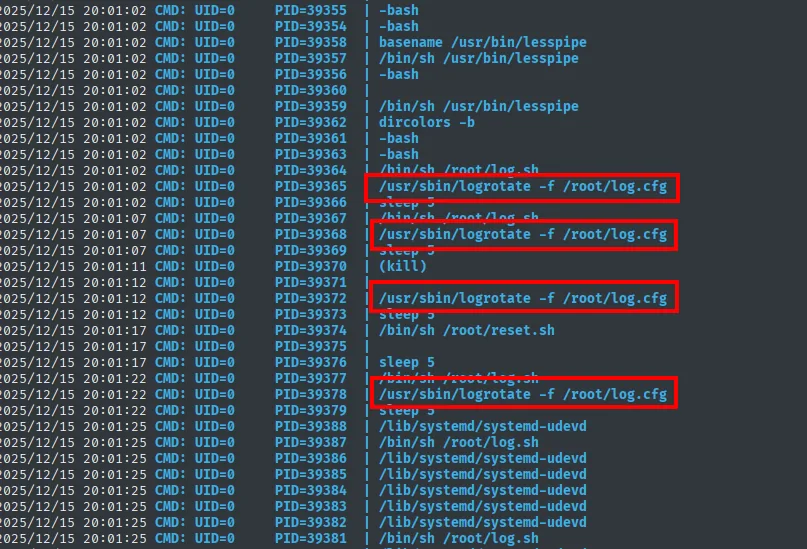 pspy mostrando logrotate ejecutándose con frecuencia