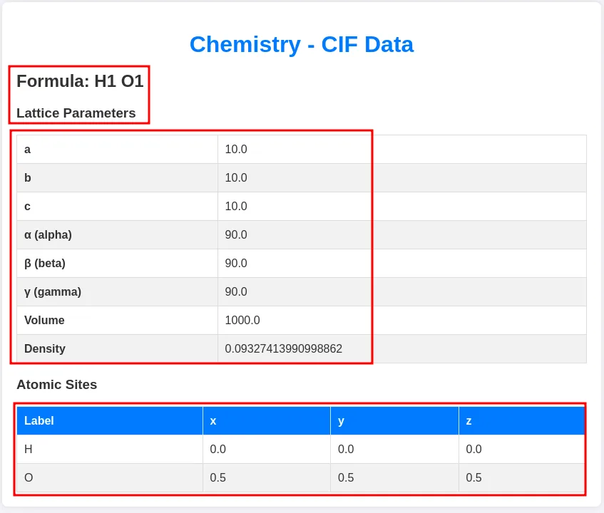 la vista CIF Data muestra Formula H1 O1, los parámetros de red y las posiciones atómicas