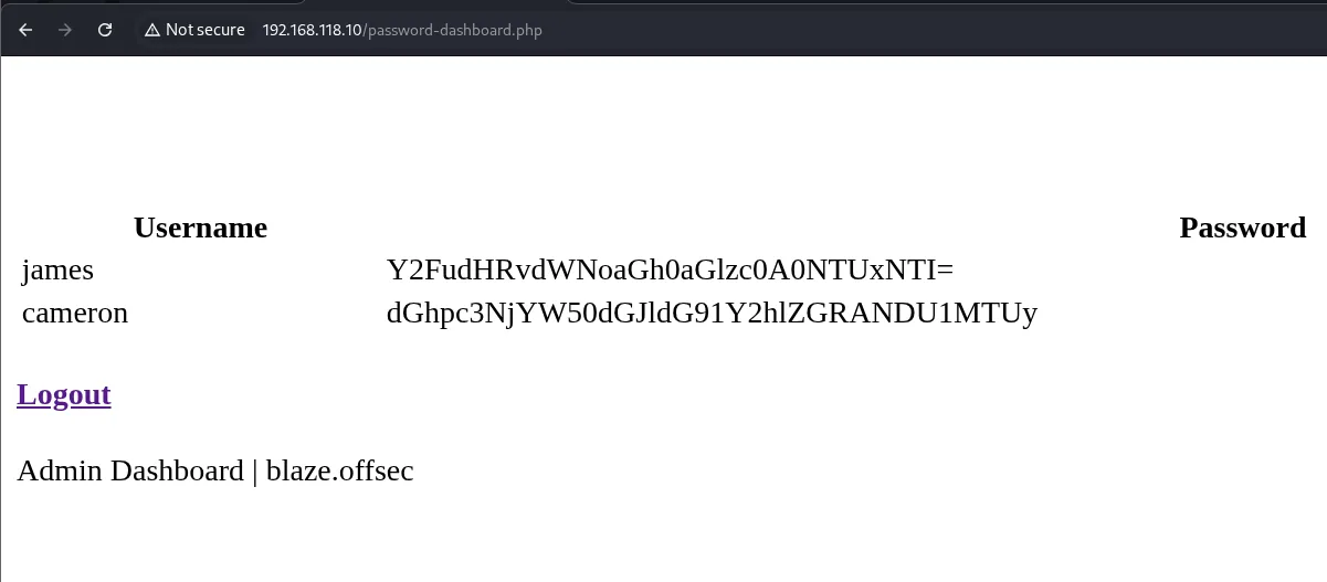 Admin Dashboard de blaze mostrando james y cameron con sus contrasenas en Base64