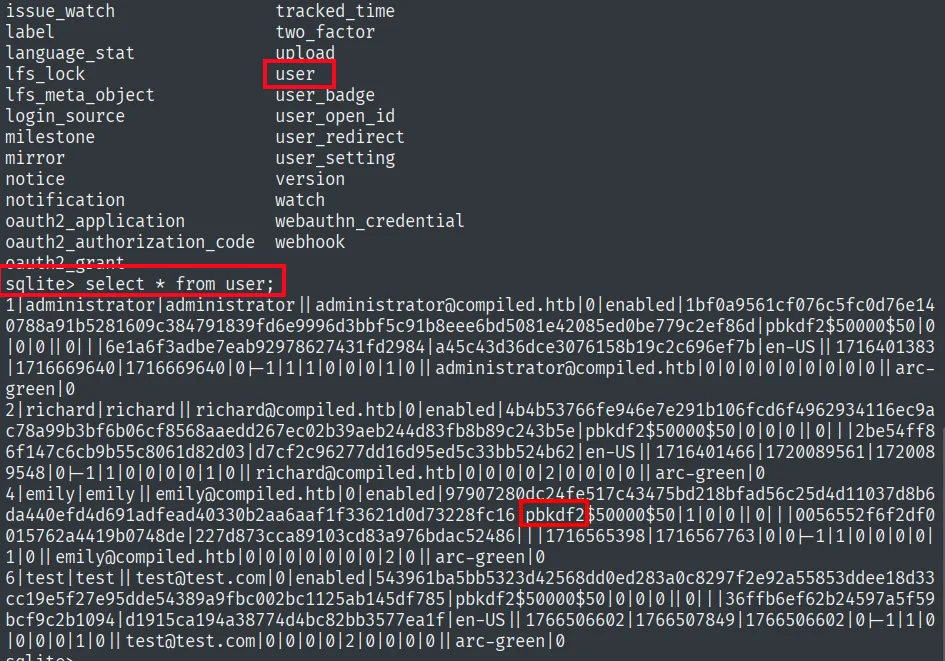 volcado de la tabla user de la base de datos de Gitea