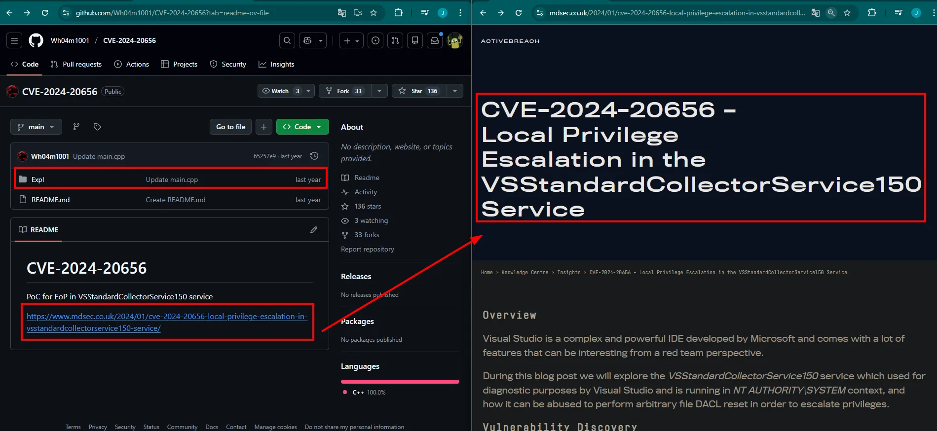 el repositorio Wh04m1001/CVE-2024-20656 en GitHub, con el directorio Expl y el enlace al artículo de mdsec.co.uk titulado Local Privilege Escalation in the VSStandardCollectorService150 Service