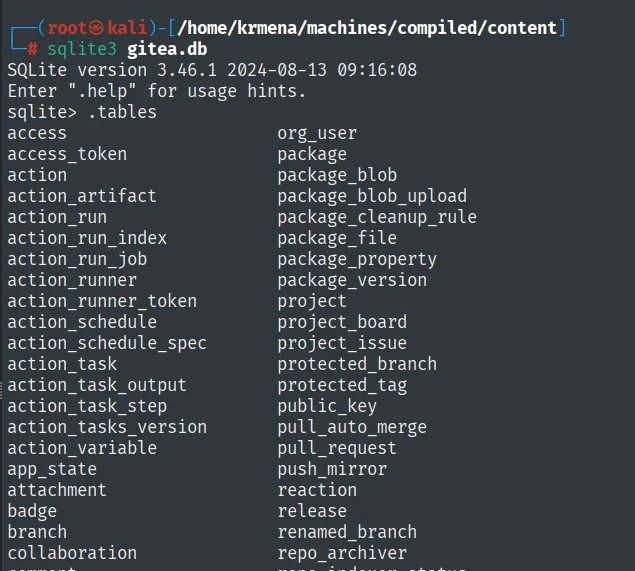 sqlite3 3.46.1 abre gitea.db y el .tables lista decenas de tablas de Gitea: access, action, badge, collaboration, org_user, package, project, public_key...