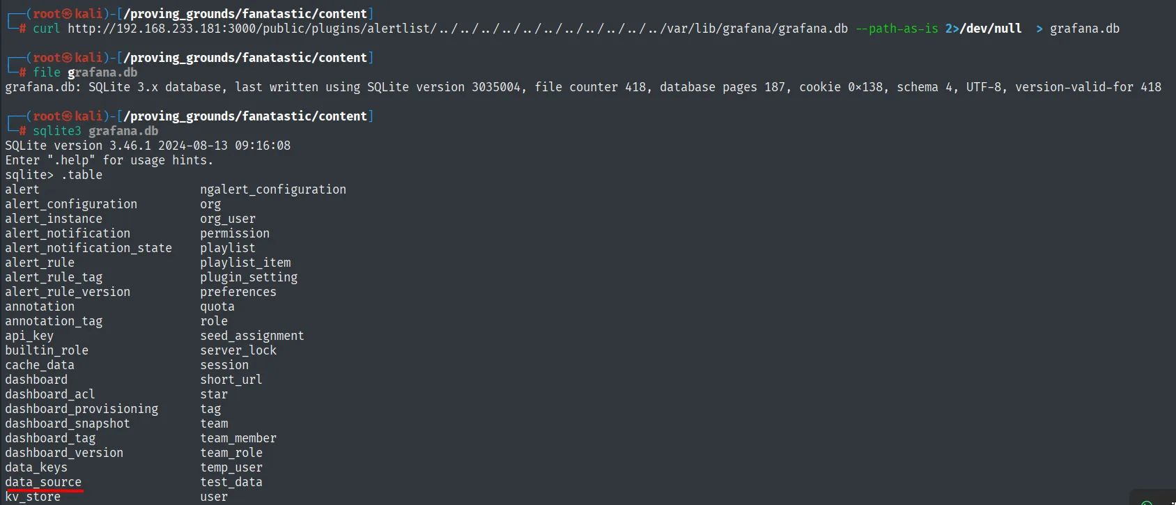 curl descarga grafana.db (SQLite 3.x) y sqlite3 lista sus tablas, entre ellas data_source