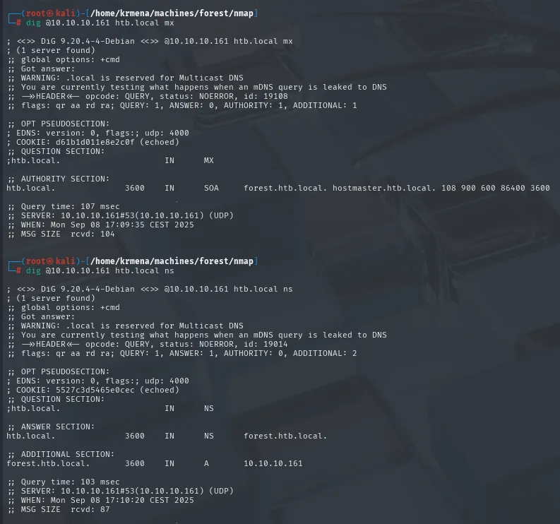 dig mx contra htb.local no devuelve ANSWER, solo la AUTHORITY con el SOA forest.htb.local; dig ns devuelve NS forest.htb.local con su registro A 10.10.10.161