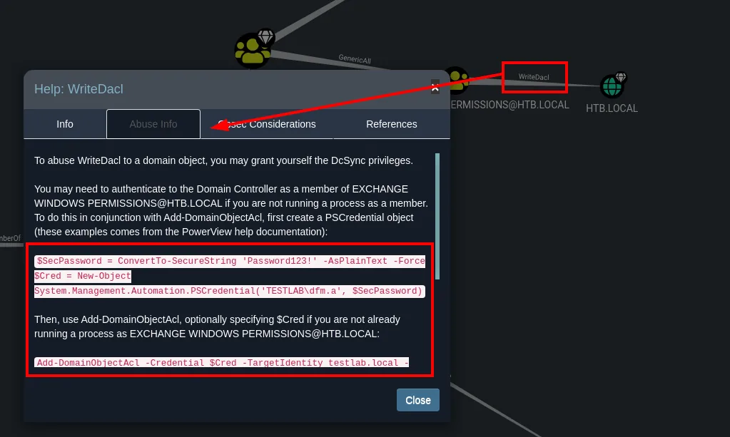 La pestaña de abuso de WriteDacl en BloodHound explicando cómo usar Add-DomainObjectAcl de PowerView con una PSCredential para concederse los derechos de DCSync