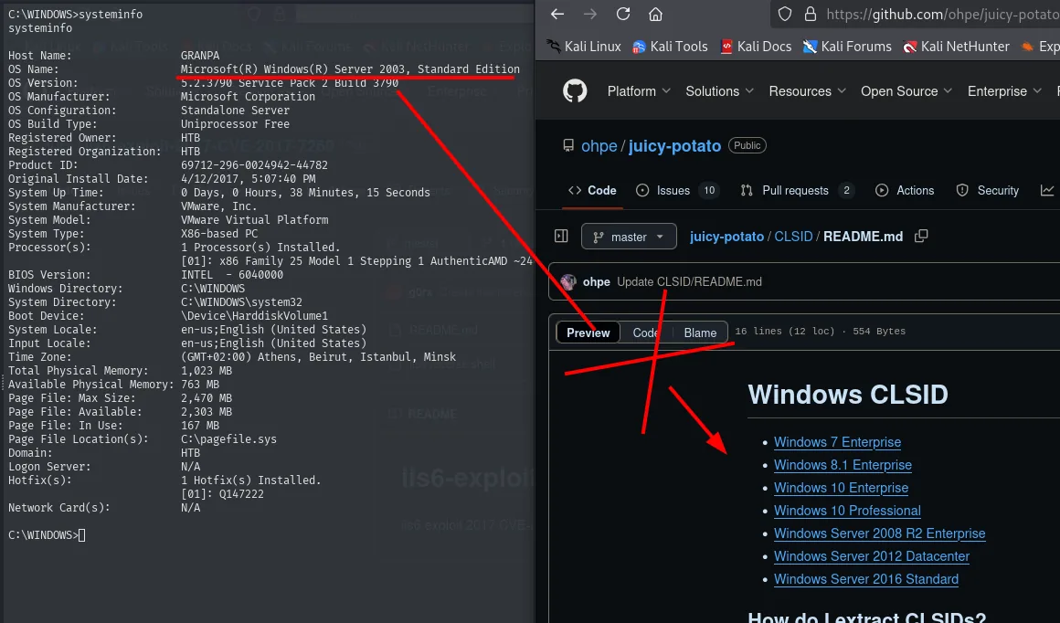 systeminfo confirma Windows Server 2003 Standard Edition junto al README de JuicyPotato, cuya lista de CLSID solo llega hasta Server 2008 R2, 2012 y 2016
