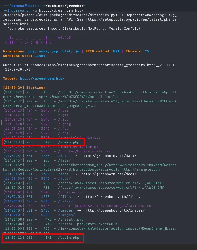 dirsearch sobre greenhorn.htb encuentra entre otros /admin.php con 200 y 4KB y /login.php con 200 y 1KB