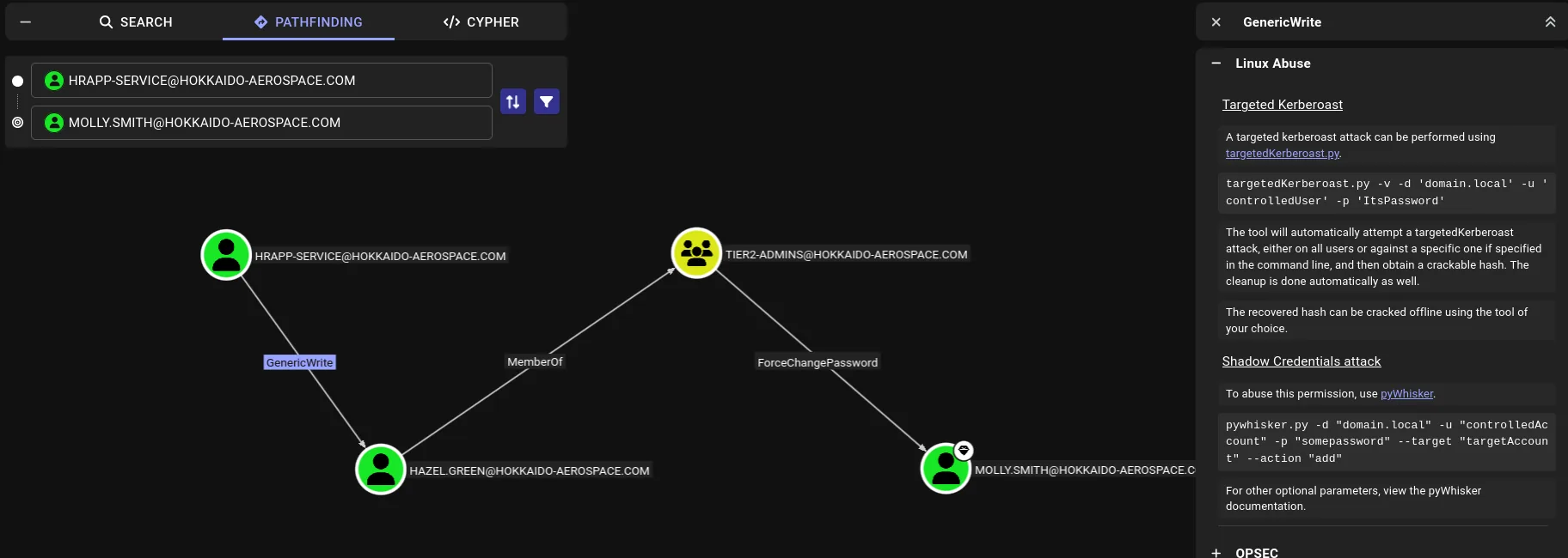 Ruta de BloodHound: GenericWrite, MemberOf y ForceChangePassword