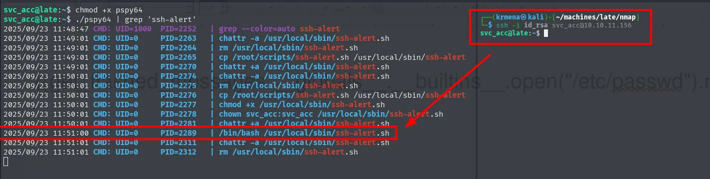 pspy64 confirma que root ejecuta ssh-alert.sh en cada login SSH