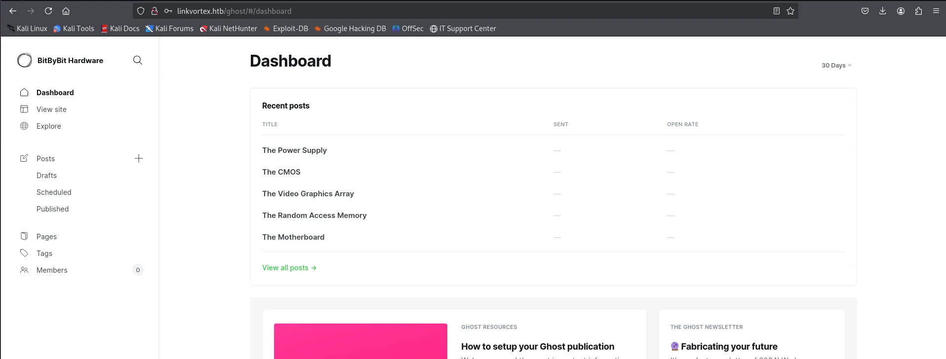 el Dashboard de Ghost con los posts recientes The Power Supply, The CMOS, The Video Graphics Array y The Motherboard