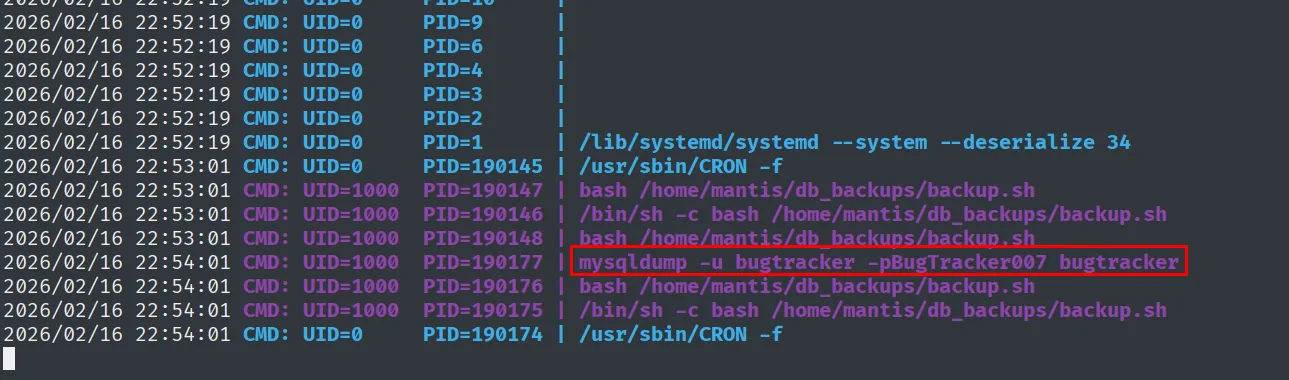 pspy capta el cron de mantis (UID=1000): backup.sh y un mysqldump -u bugtracker -pBugTracker007 con la contraseña en la línea de comandos