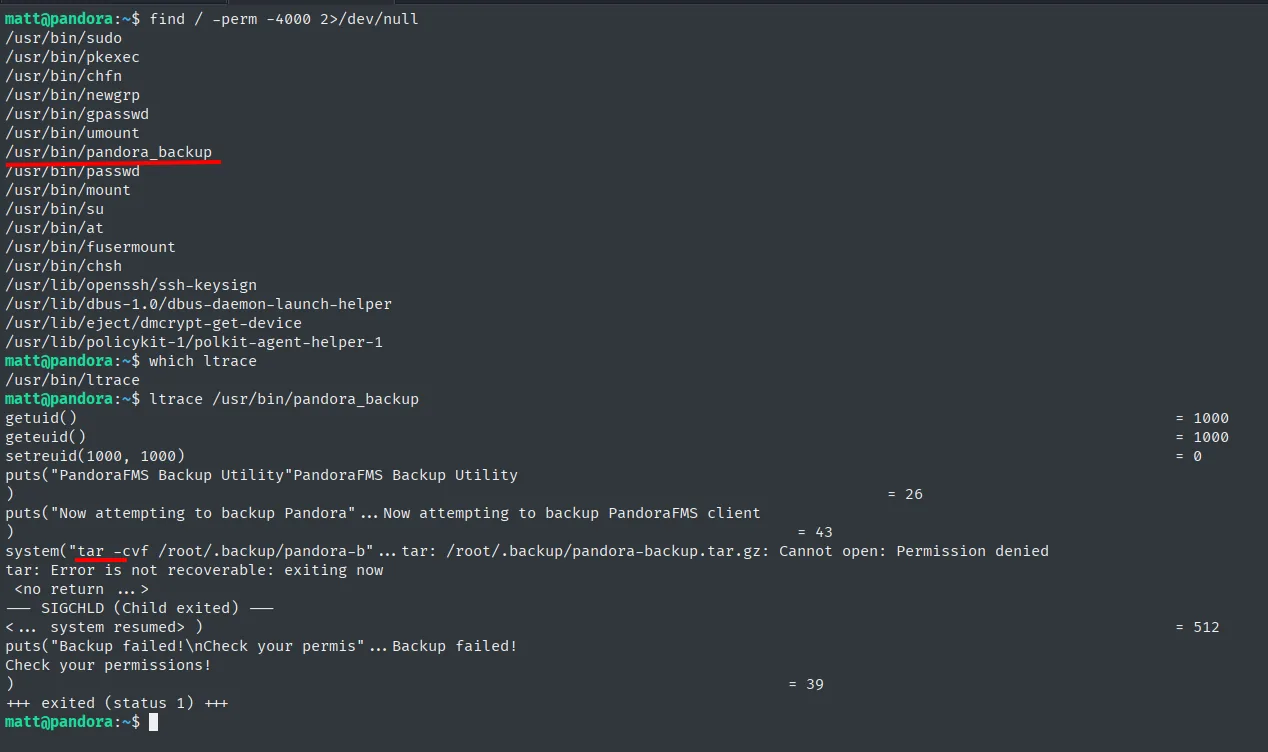 find SUID muestra pandora_backup; ltrace revela system("tar -cvf ...") sin ruta absoluta