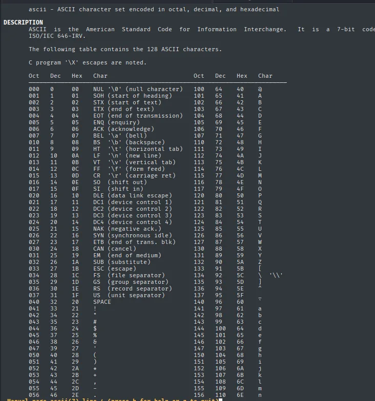 man ascii mostrando la tabla de códigos decimales que usa el payload