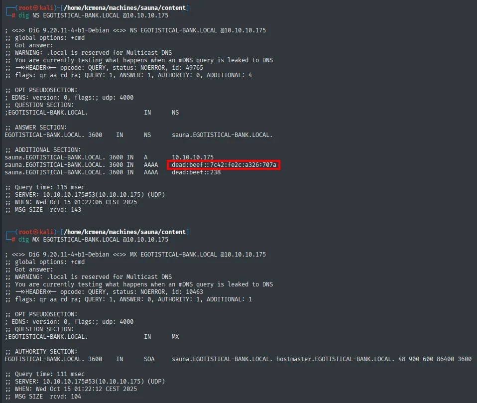 dig NS devolviendo sauna.EGOTISTICAL-BANK.LOCAL con su A 10.10.10.175 y dos registros AAAA dead:beef::7c42:fe2c:a326:707a y dead:beef::238; dig MX sin ANSWER, solo el SOA