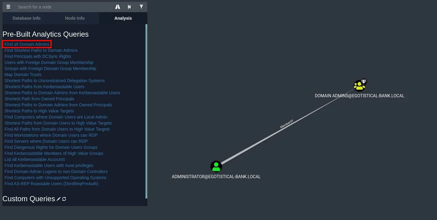 El grupo Domain Admins solo contiene a Administrator