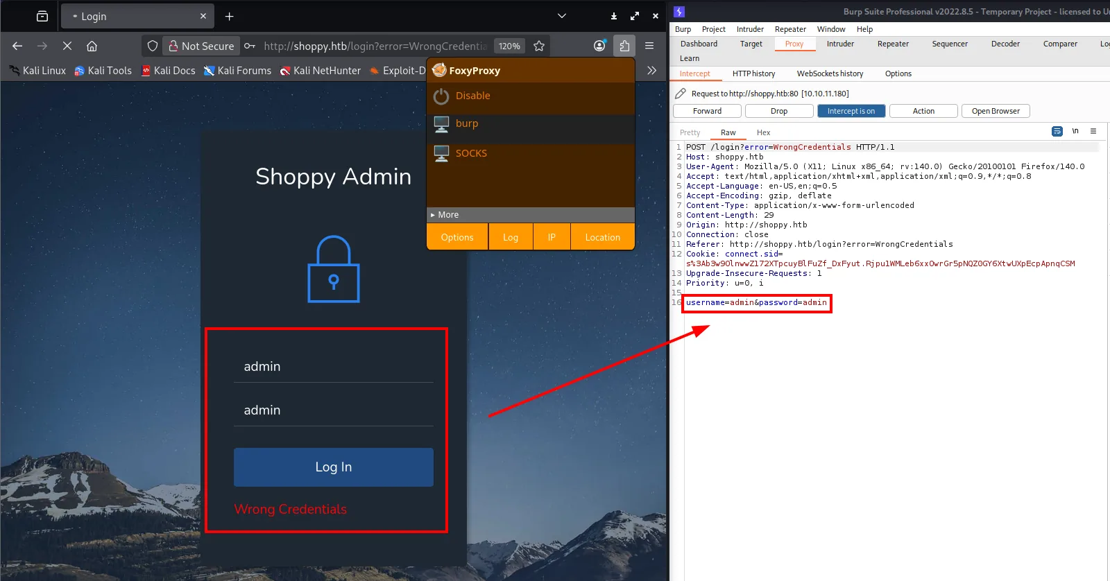 panel Shoppy Admin con admin/admin: la respuesta es Wrong Credentials, y Burp muestra el cuerpo del POST