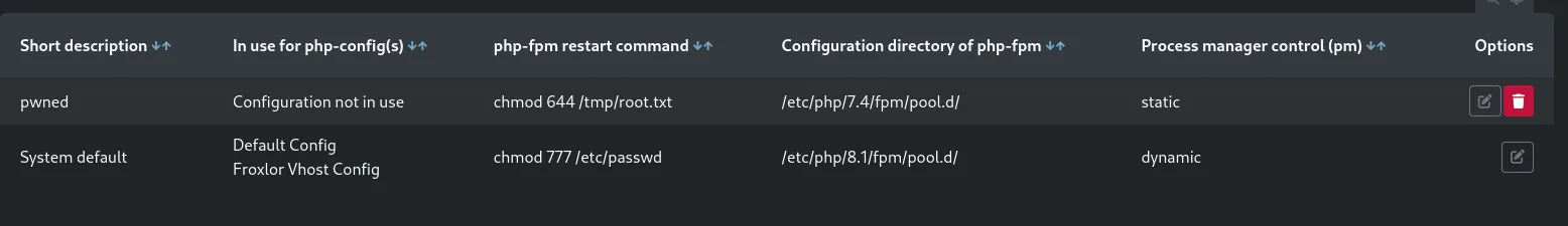 la tabla de versiones PHP-FPM con la configuración pwned y su comando chmod 644 /tmp/root.txt junto a la del sistema