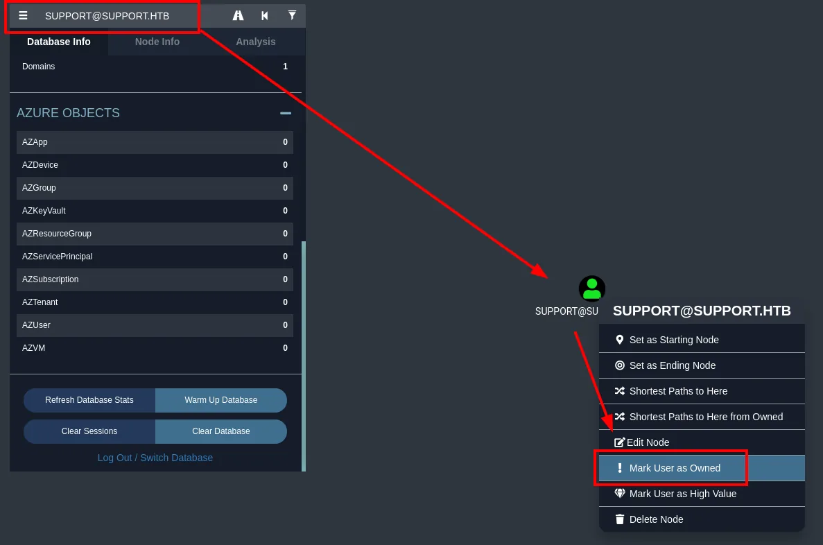 el menú contextual del nodo SUPPORT@SUPPORT.HTB en BloodHound con la opción Mark User as Owned resaltada
