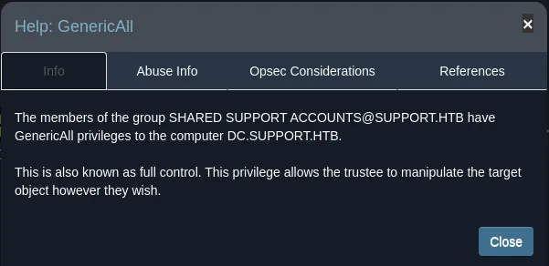 la ventana Help: GenericAll de BloodHound explicando que los miembros de SHARED SUPPORT ACCOUNTS@SUPPORT.HTB tienen GenericAll sobre el equipo DC.SUPPORT.HTB, también conocido como control total