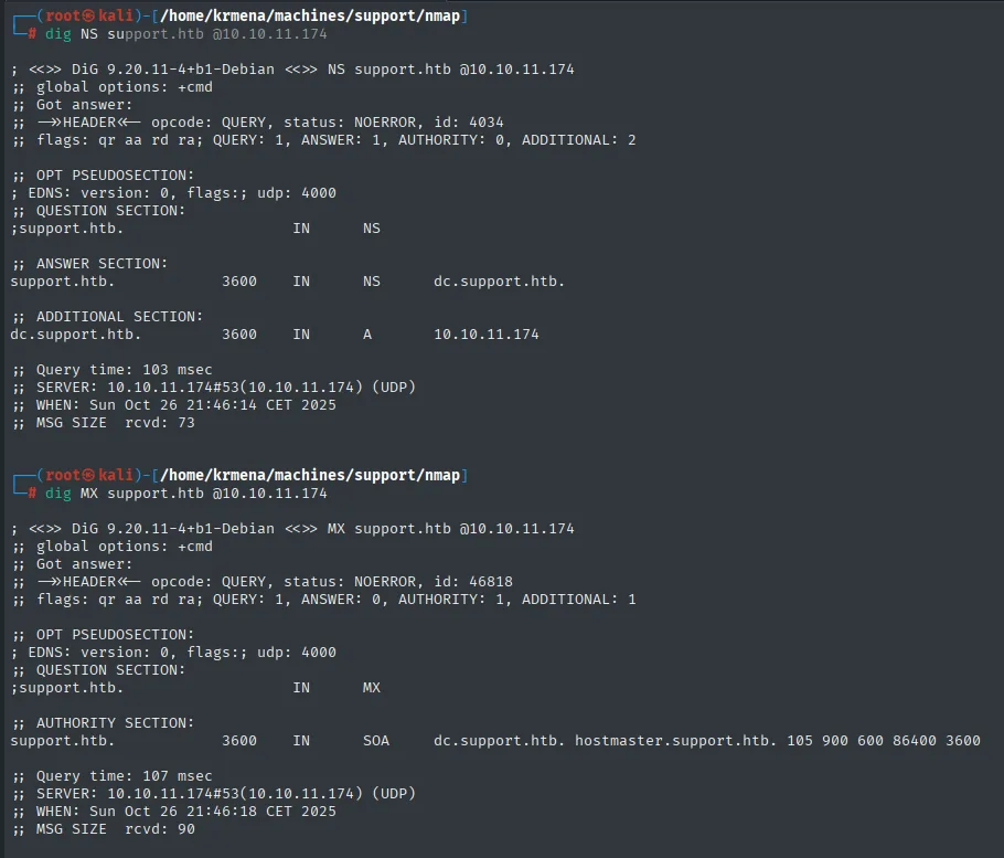 dig NS devuelve dc.support.htb con su registro A, y dig MX no da servidor de correo pero sí el SOA de la zona