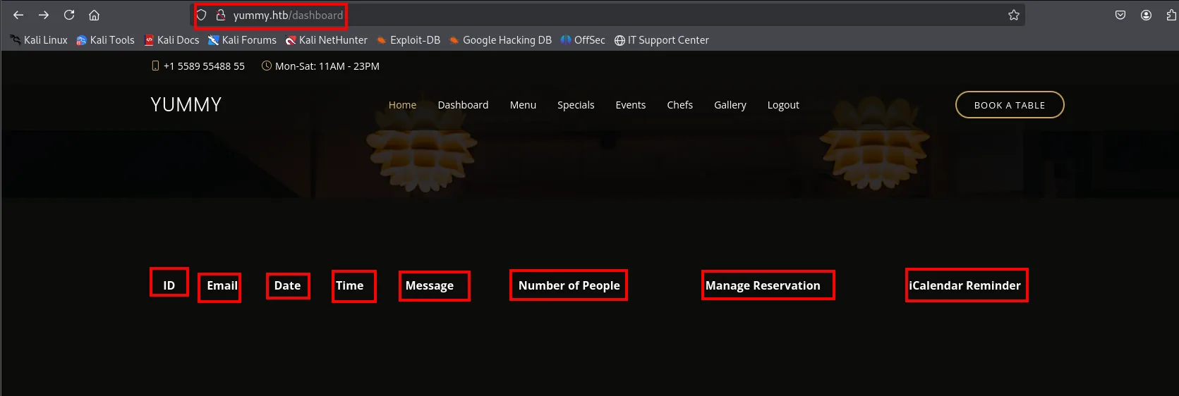 El dashboard autenticado mostrando las columnas ID, Email, Date, Time, Message, Number of People, Manage Reservation e iCalendar Reminder, sin ninguna fila